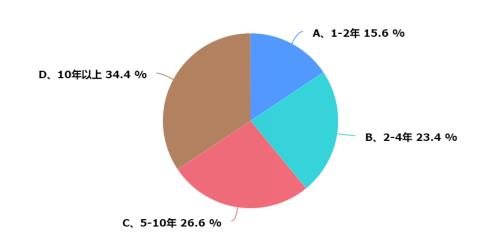 浙江暖通市場調(diào)研報告