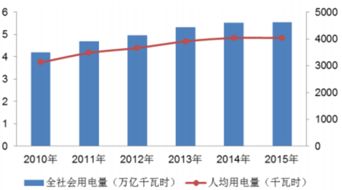 2017-2023年中國電力工業(yè)節(jié)能減排市場全景調(diào)查與前景趨勢報告