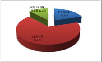 2019-2025年中國水泵行業(yè)市場調(diào)研與發(fā)展前景評估報告